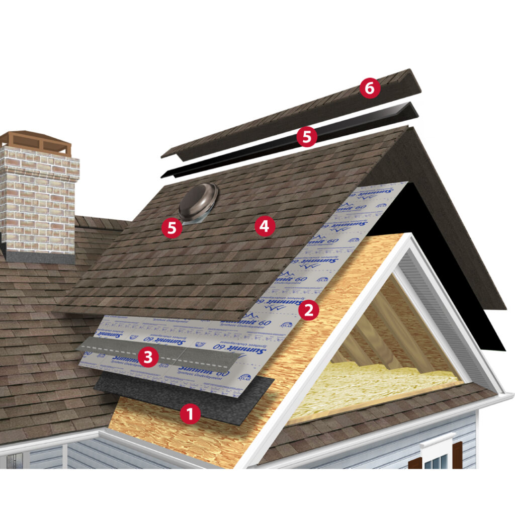 Shingle Roofing Services | Bevards Best Roofing Company